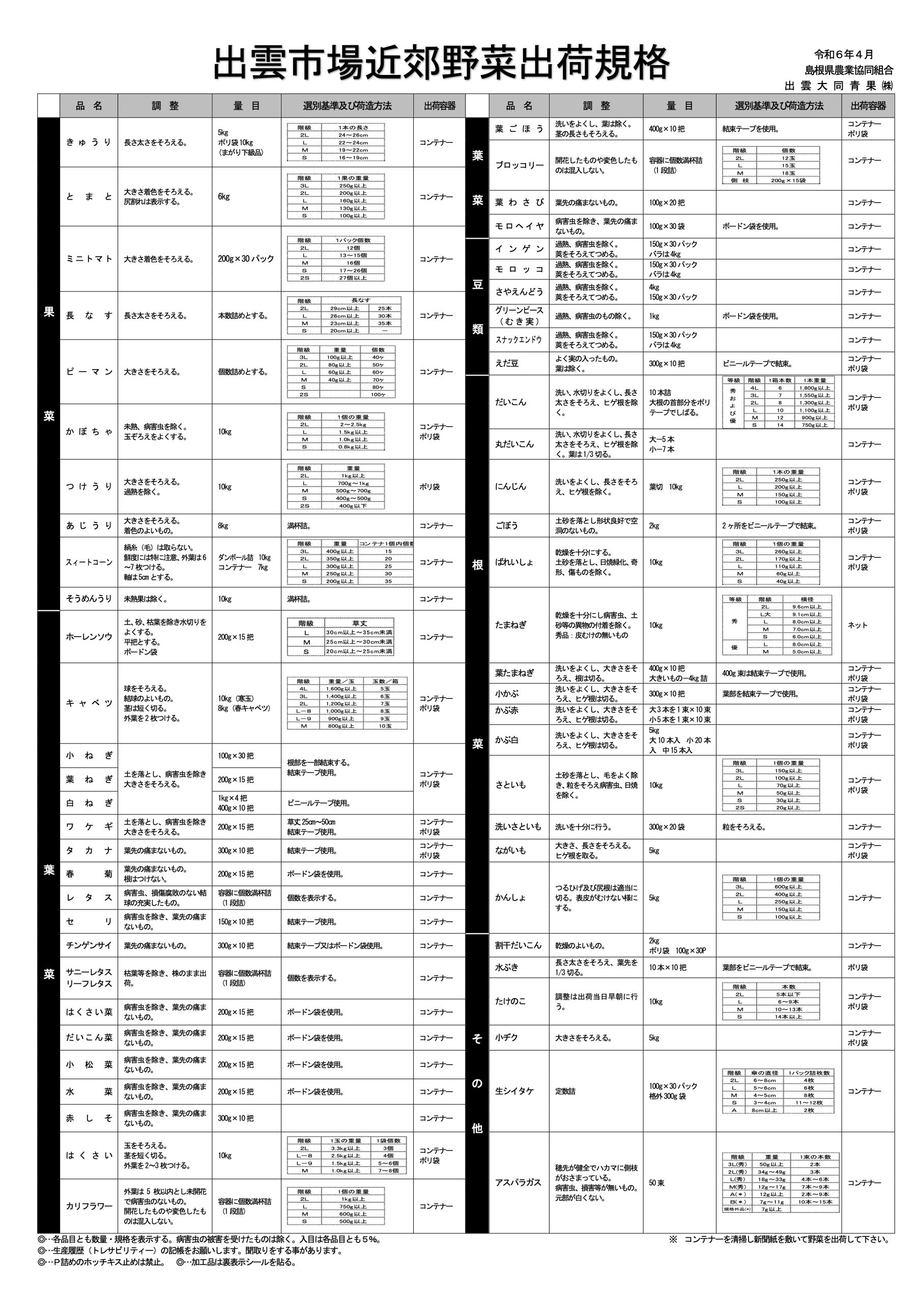 出荷規格 – 出雲大同青果株式会社